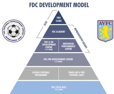 Football Development Centre Level 1